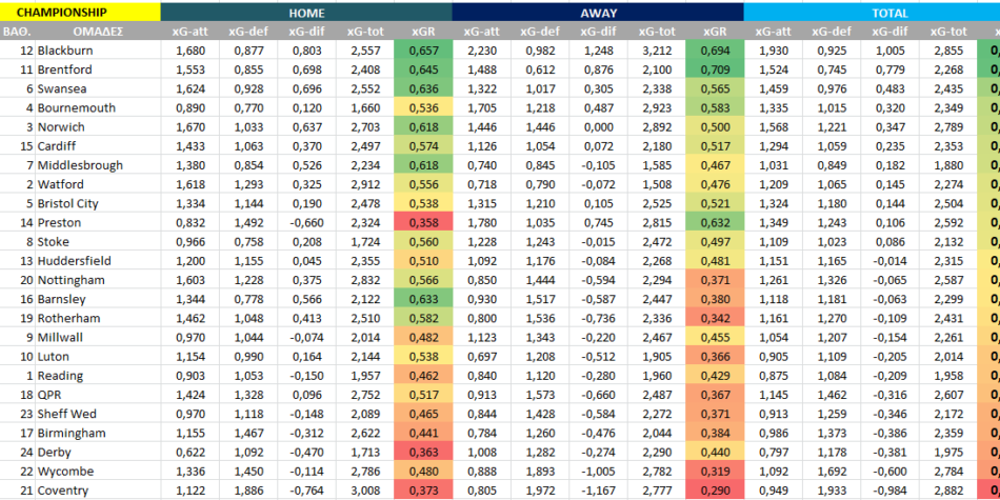 Πίνακες xGoals Τσάμπιονσιπ 2020-21